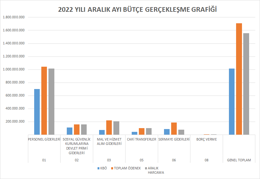 2022 ARALIK.png (25 KB)